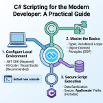 C# Script