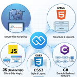 PHP, CSS, JS, C# ToolKits
